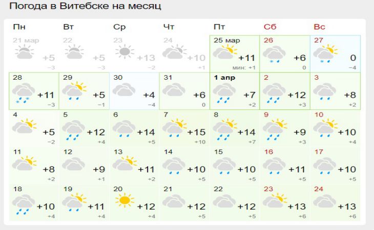 Погода в минске на месяц 2024 года. Погода в Минске. Погода в Минске в апреле. Погода в Минске сегодня. Погода в Минске на 10 дней.