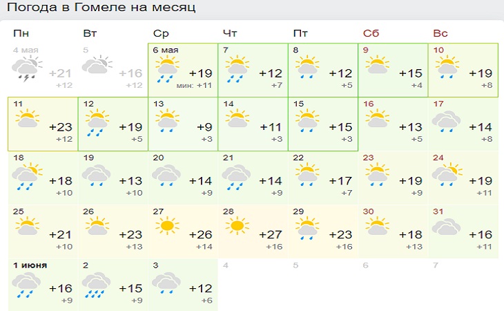 В Беларусь идет жаркая погода: резко изменен прогноз на май