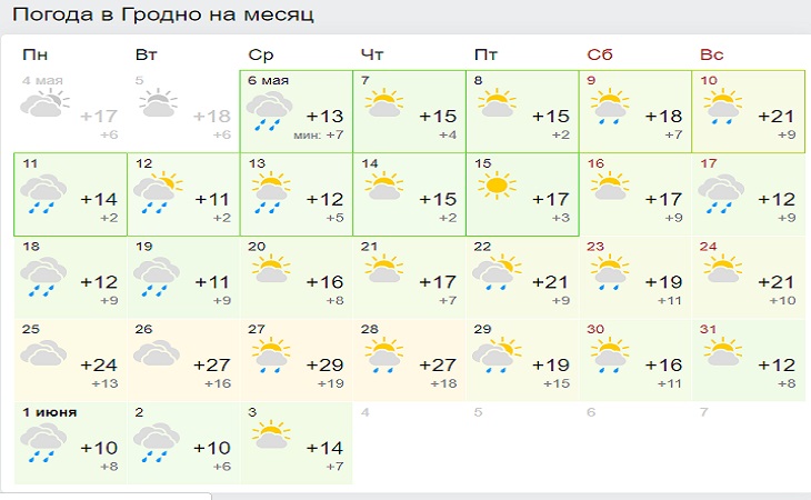 В Беларусь идет жаркая погода: резко изменен прогноз на май