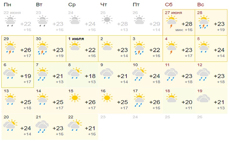 Погода на месяц костино. Погода в Гродно. Прогноз на 2 месяца. Погода в Витебске. Прогноз погоды на месяц.