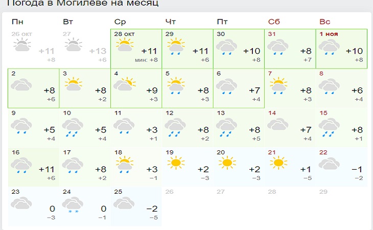 Погода минский район сегодня. Погода в Витебске. Погода в Минске. Погода в Витебске на 10 дней. Погода в Витебске на 10.