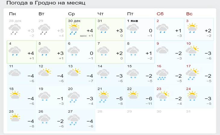 Такого января белорусы точно не ждут: прогноз погоды на месяц
