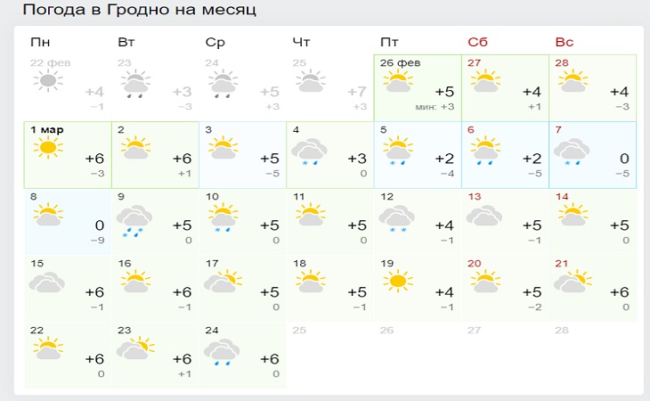 Погода на март кропоткин. Погода в Минске. Погода в Минске на месяц. Погода в Минске сегодня. Погода на март.