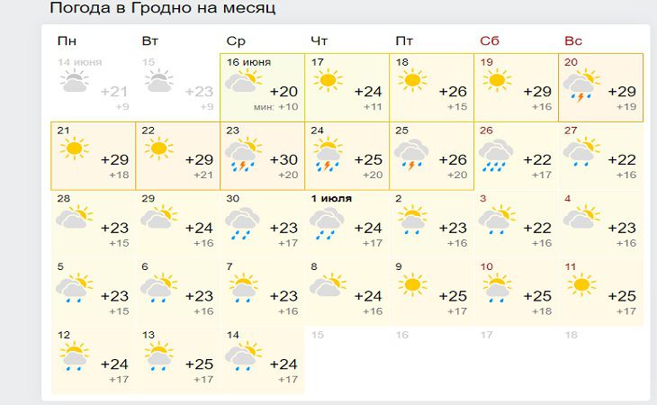 Погода на начало мая 2024. Погода в Витебске. Погода в Минске. Погода в Витебске на месяц. Погода в Минске сегодня.