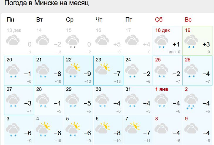 Погода в минске на месяц 2024 года. Погода в Минске. Погода Минск 31 декабря 2022. Минск погода на новый год 2022. Какая сейчас погода в Минске.