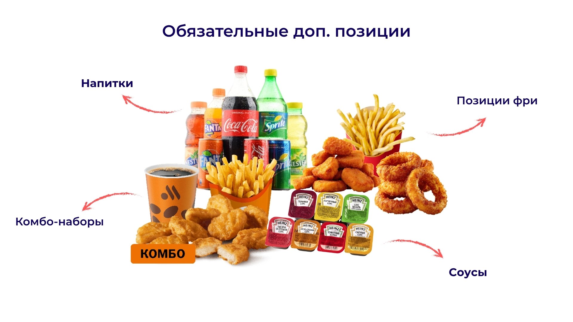 шаурменная