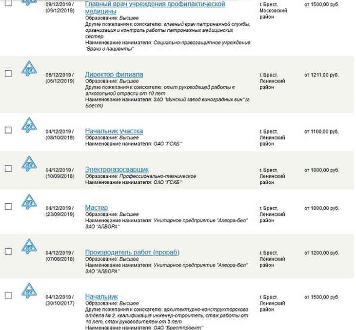 Елагин денис дмитриевич обучение. Вакансии брест. Требуется специалист в пункт выдачи. Ночь музеев 2022 бийск. Вакансии брест.