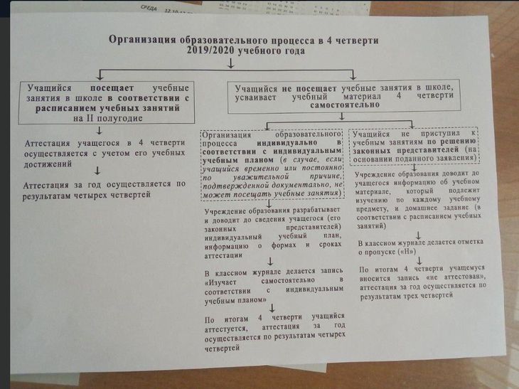 В белорусских школах появилась инструкция о том, как аттестовывать учеников на удаленке
