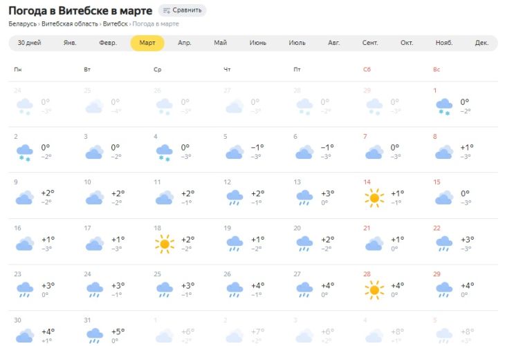 Погода в гродно завтра по часам. Погода в Витебске. Погода на март. Климат Витебск. Погода на март 2022.
