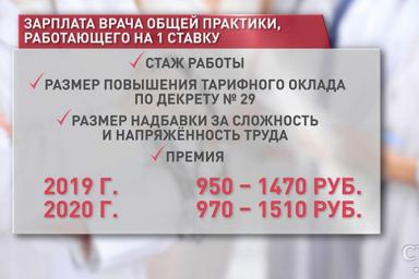 Как будут начислять зарплаты медработникам Беларуси по новой системе