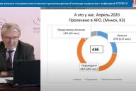 коронавирус