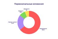 шаурменная