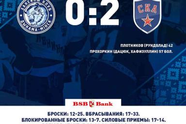 Минское «Динамо» проиграло СКА в КХЛ
