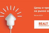 Почему дорожают новостройки и как ориентироваться в ценах на жилье. Обзор Realt.by