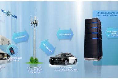 Доступный спутниковый мониторинг автотранспорта